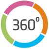 Ruta 360 - Clínica CEM